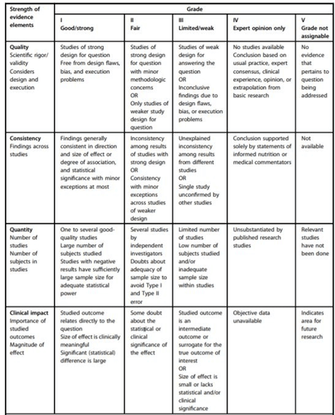 Effects of Intuitive Eating on Body Image, Health Practices, and Life ...